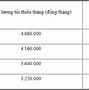 Bảng Tra Cứu Lương Tối Thiểu Vùng 2023 Của 63 Tỉnh Thành Phố