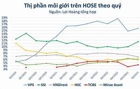 Đổi Môi Giới Ssi