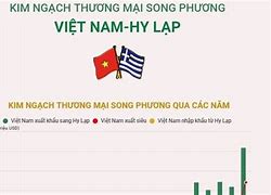 Giờ Hy Lạp Và Việt Nam