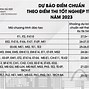 Học Phí Trường Đại Học Bách Khoa Hà Nội 2023