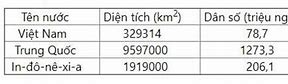 Mật Độ Dân Số Tính Như Nào