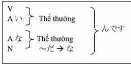 Ngữ Pháp Bài 23 Minna No Nihongo