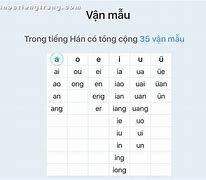 Tiếng Trung Phiên Âm Việt