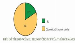 Tổng Gdp Của Cả Thế Giới