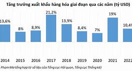 Xuất Khẩu Hàng Đá Mỹ Nghệ 2024 Là Gì Ạ