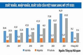 Xuất Khẩu Lao Động Mỹ 2022 Cần Những Gì Tốt