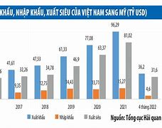 Xuất Khẩu Lao Đông Mỹ 2022 Là Gì Tốt Không Ạ ؟